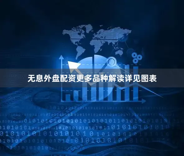 无息外盘配资更多品种解读详见图表